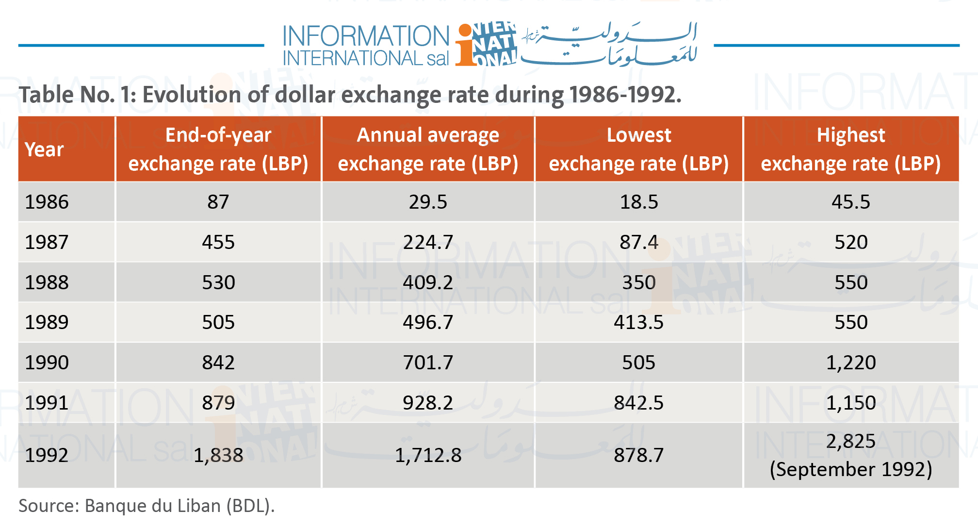 The Monthly Magazine | USD vs. LBP From LBP 2.3 to LBP 15,000 and where to?